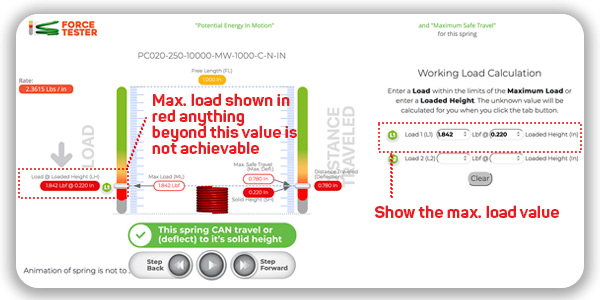 Non Achievable Load Compression Springs